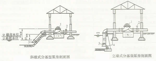 分基型泵房結(jié)構(gòu)圖